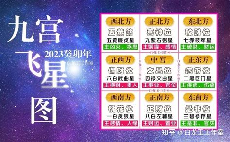 2023九宫飛星|2023年九宫飞星图吉凶详解和化解方式